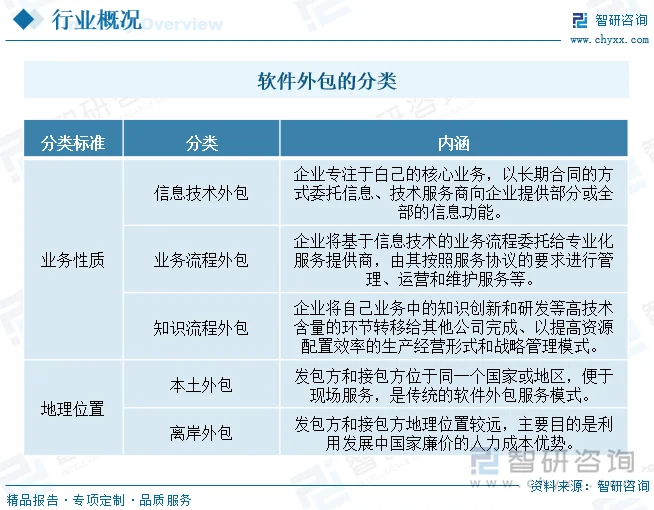 软件定制开发：企业数字化转型的秘密武器