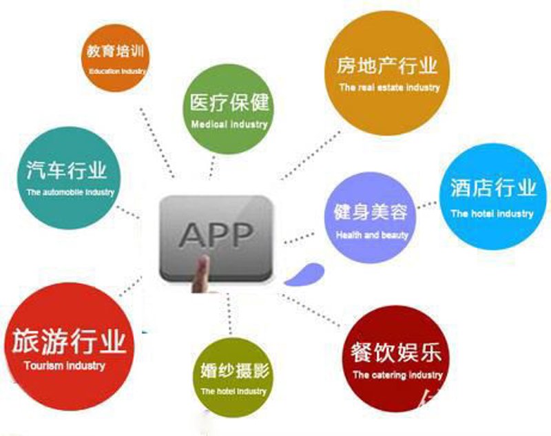 企业网站建设的重要性与趋势剖析