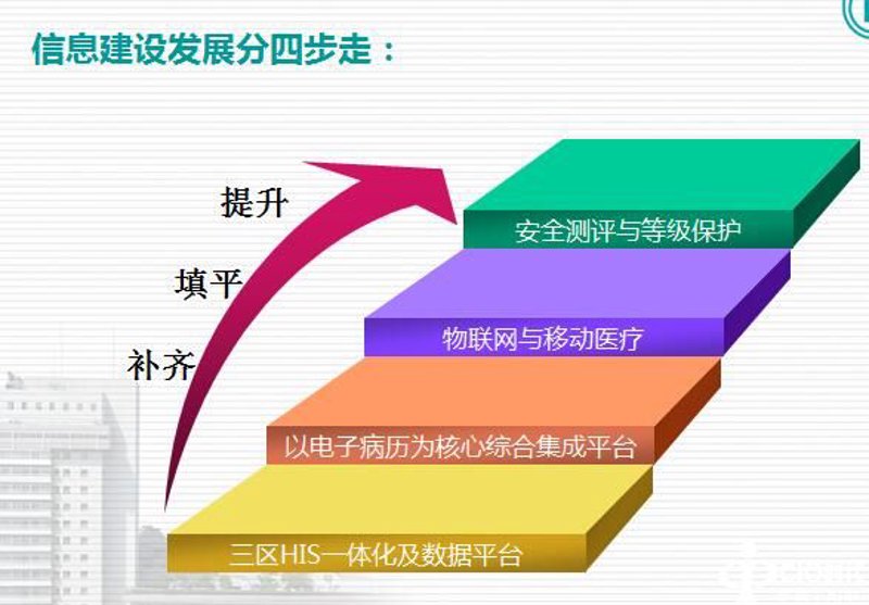 软件定制开发在企业信息化中的重要角色