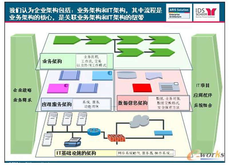 软件定制开发：企业成长的引擎