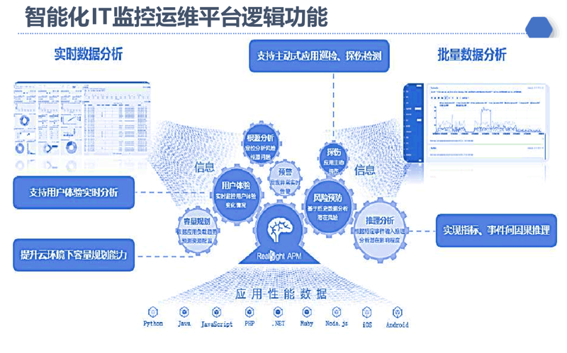 拥抱数字化转型——荆门软件开发行业的最新动态